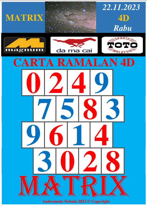 carta ramalan j3|Carta lotto, Magnum,Toto, DAMCAI, Singapura .